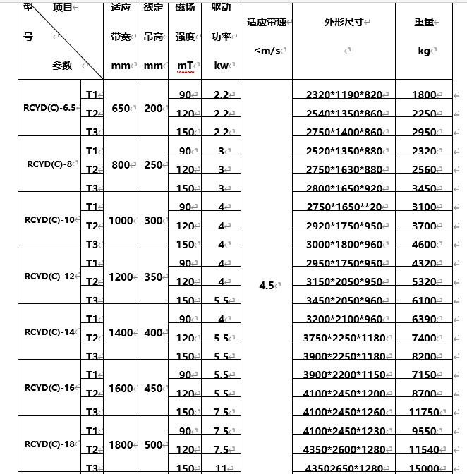 永磁自卸式好色先生入口下载APP，海南永磁自卸式好色先生入口下载APP型号