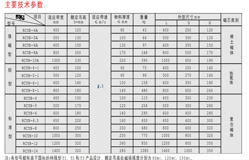 永磁好色先生入口下载APP，天津RCYB-4平板式永磁好色先生入口下载APP维护知识参数_内部磁块安装方法_天津RCYB-4平板式永磁好色先生入口下载APP规格型号价格 